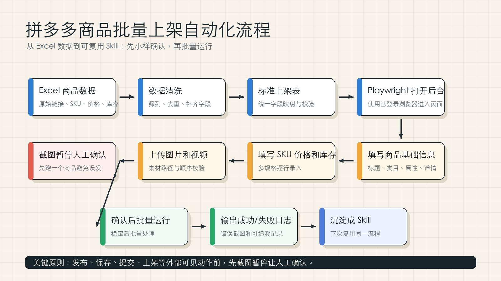 Codex App 边玩边赚钱实战教学：那些不为人知的使用秘诀 配图 25