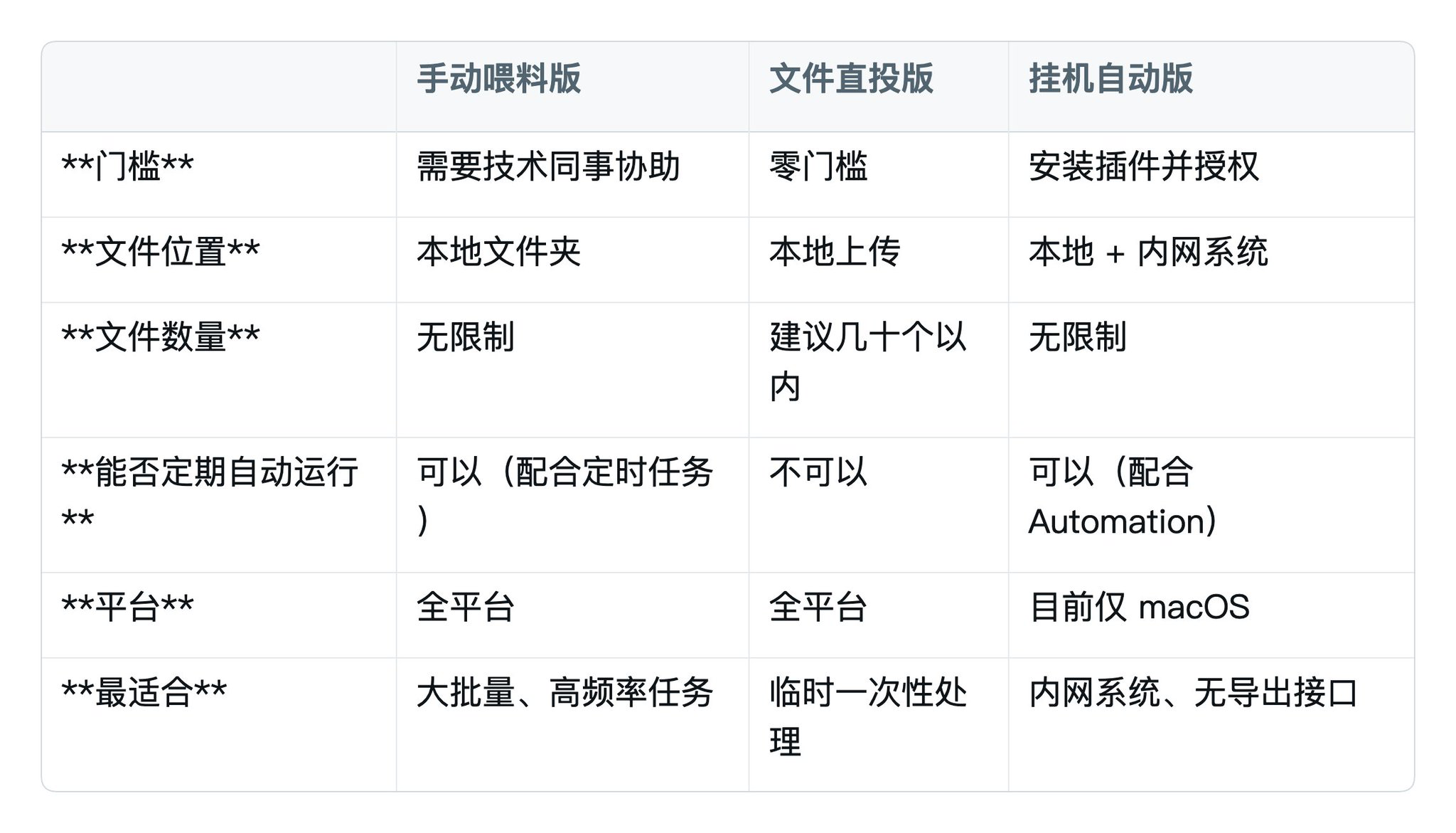 批量文件处理方式对比