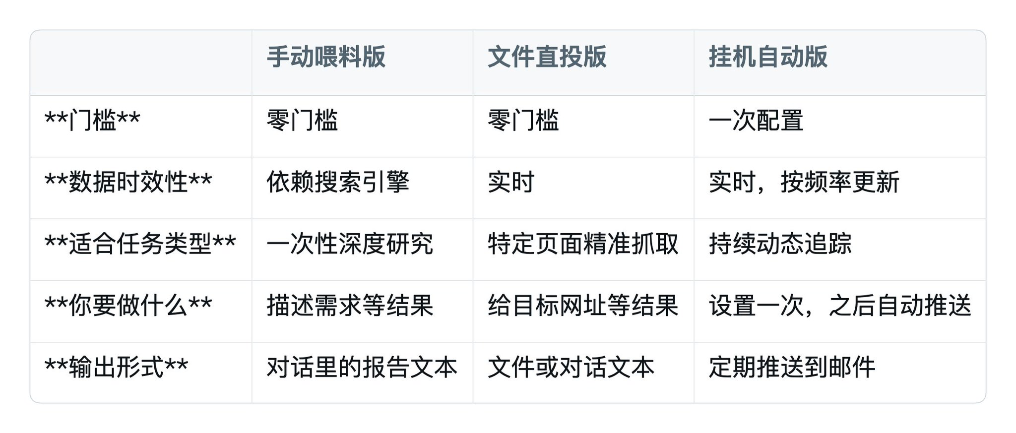 竞品研究方式对比