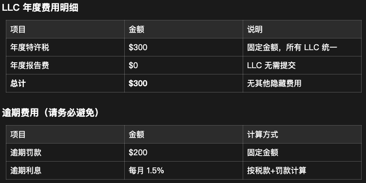 美国特拉华州（Delaware）公司年审与缴税完整指南 配图 11