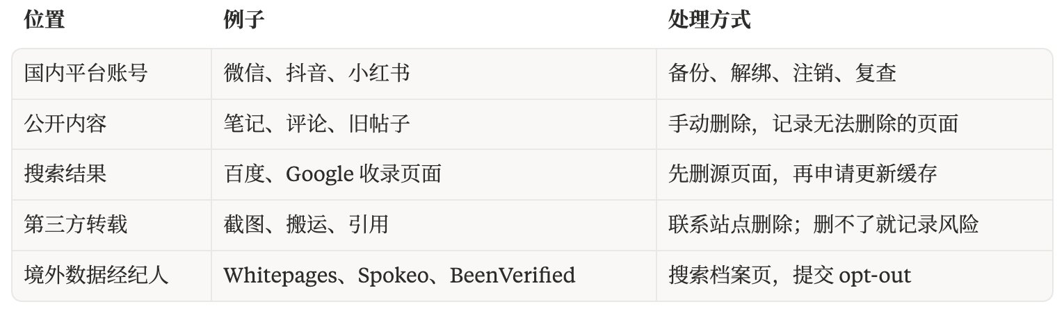 数字足迹删除终极指南（国内+国外主流） 配图 1