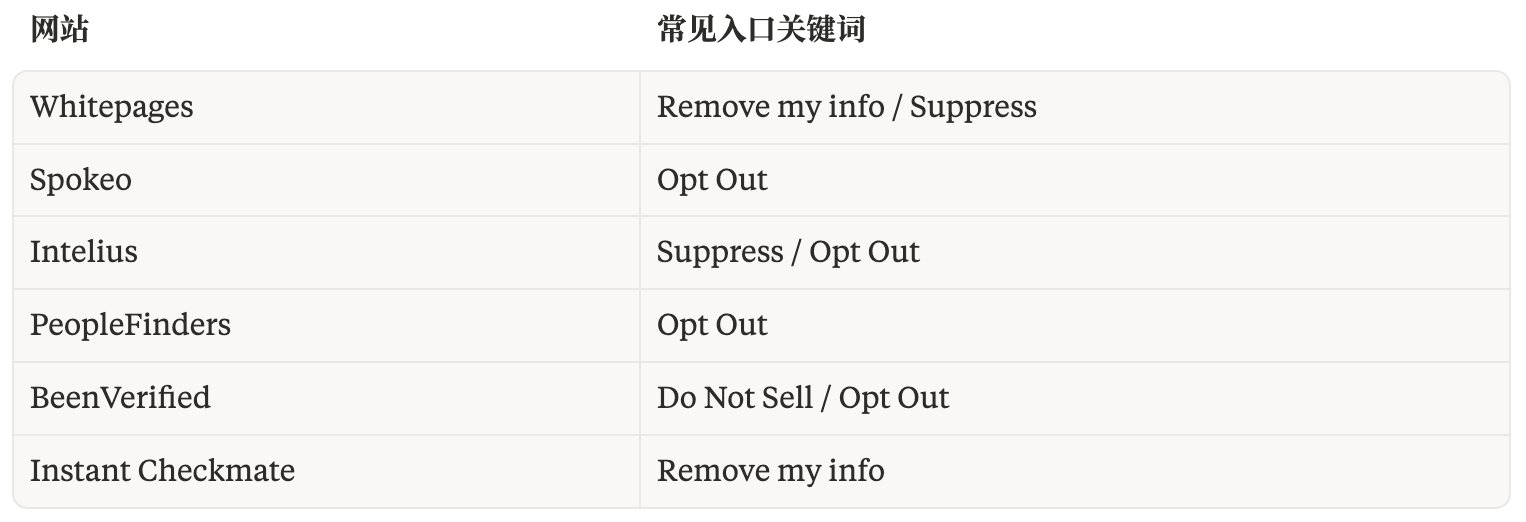 数字足迹删除终极指南（国内+国外主流） 配图 5