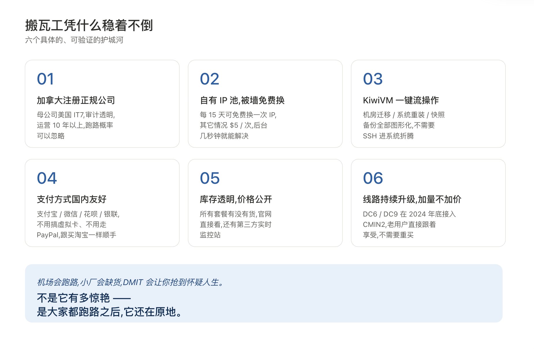 机场连环跑路、DMIT 全线缺货,这年头还能买什么? 配图 9