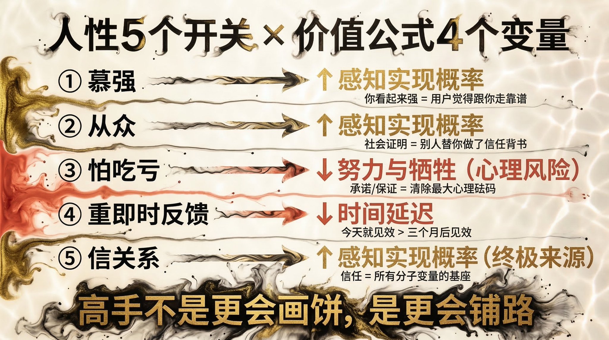 越努力越穷的真相 配图 1