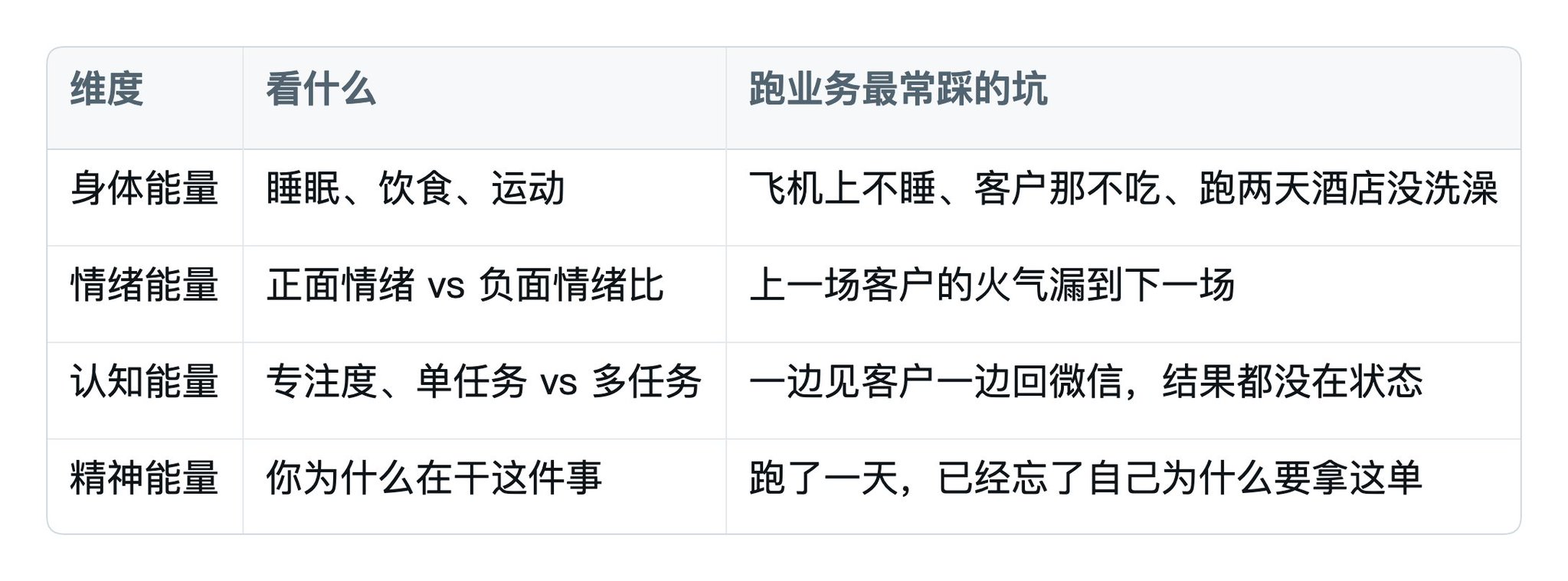 情绪，会让你丢失一半以上的财富 配图 5