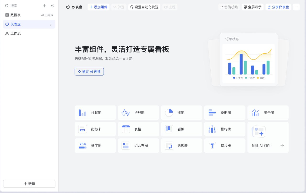 飞书多维表的仪表盘组件