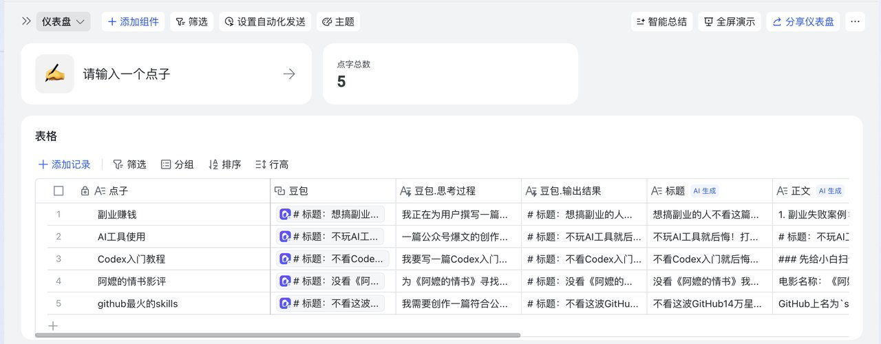 完成后的内容生产数据表