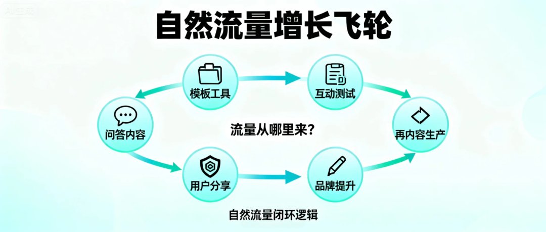 我用18个月赚到第一个100万后,发现99%的创业者都在做错的13件事 配图 5