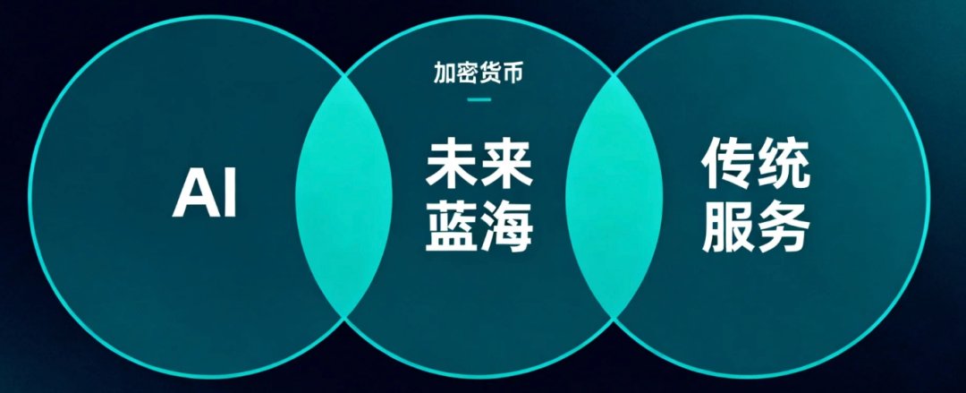 我用18个月赚到第一个100万后,发现99%的创业者都在做错的13件事 配图 8