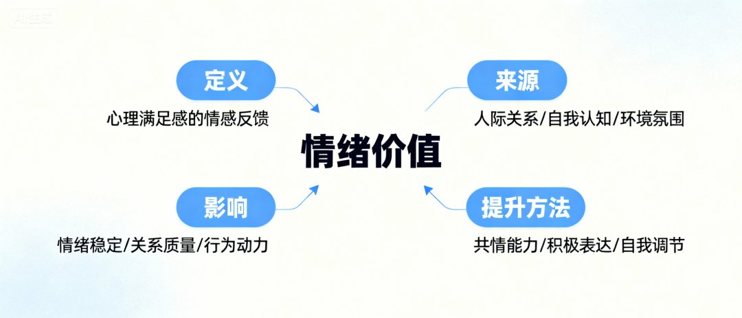 我用18个月赚到第一个100万后,发现99%的创业者都在做错的13件事 配图 12
