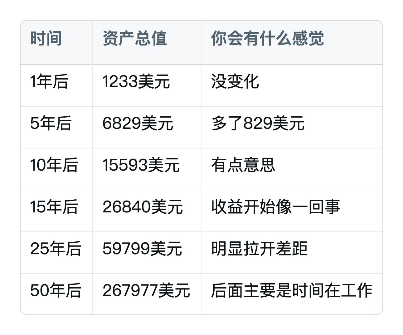启动赚钱机器,25岁前赚到100万不是梦 配图 3