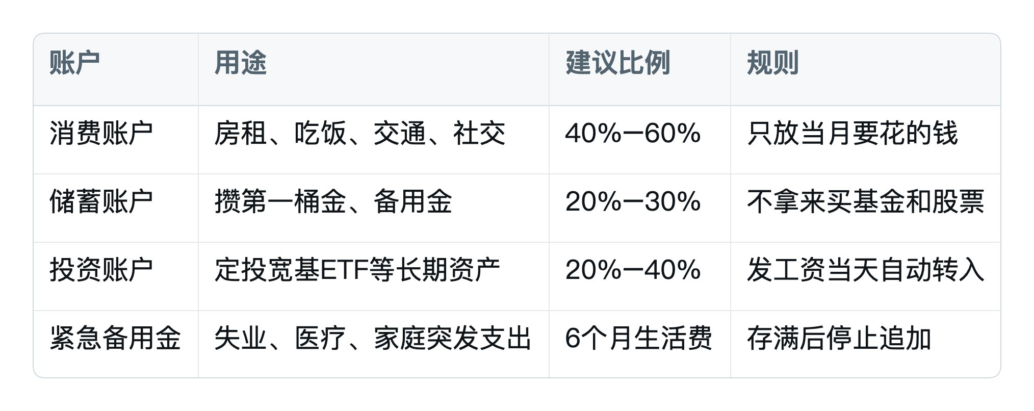 启动赚钱机器,25岁前赚到100万不是梦 配图 5