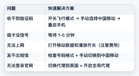 Giffgaff 英国手机卡新手完全指南（购买+激活+充值全流程） 配图 20