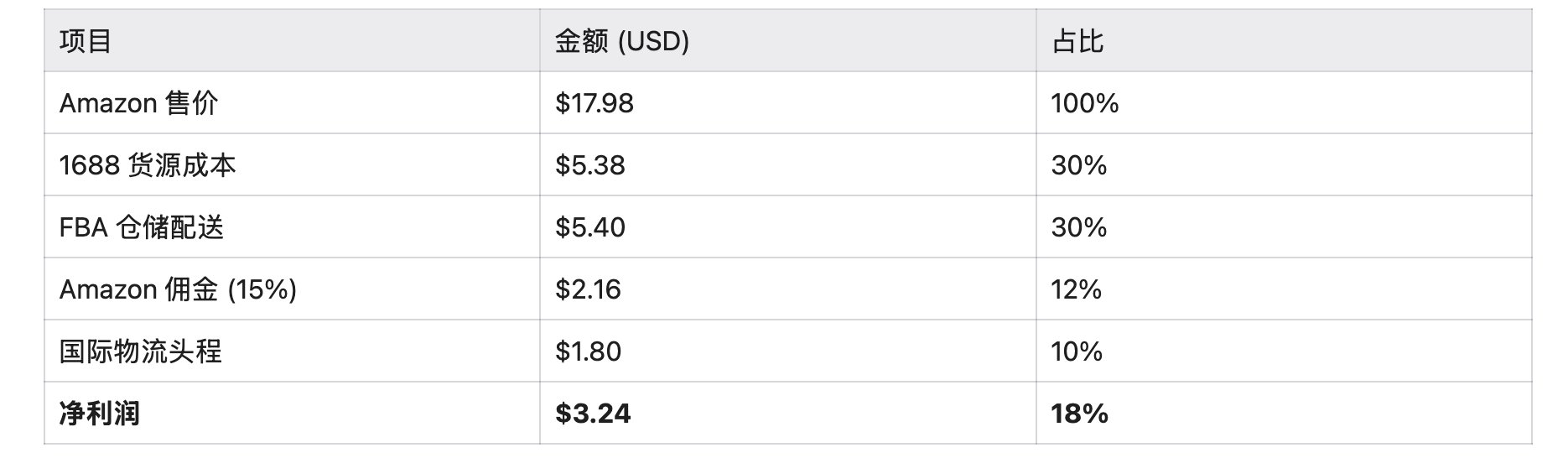 跨境电商选品自动化：用 Hermes Agent + XCrawl 把半天工作压缩到 3 分钟 配图 4