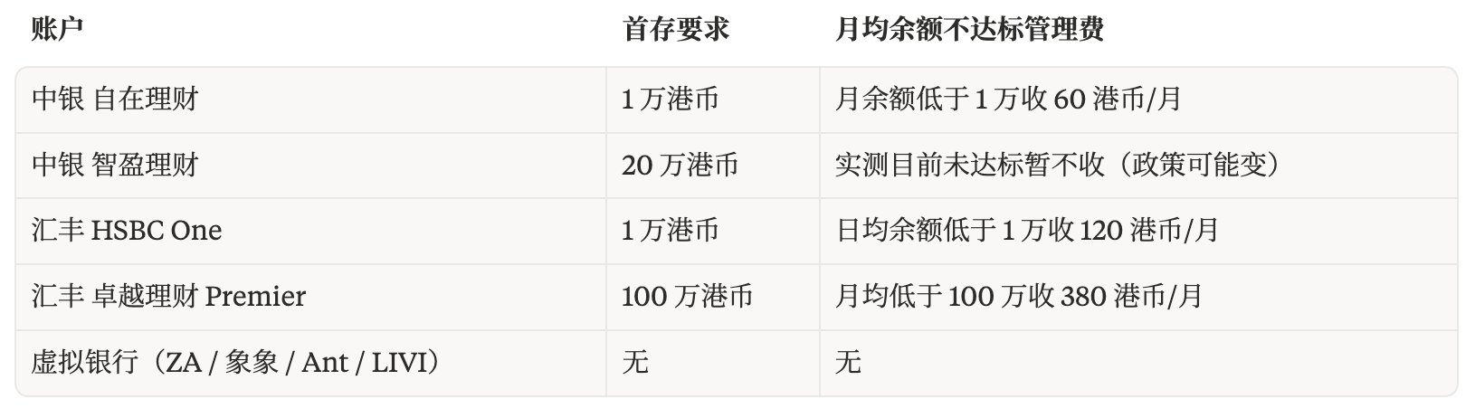 最全港卡开户大合集：处罚潮下的窗口期，还能撑多久？ 配图 1