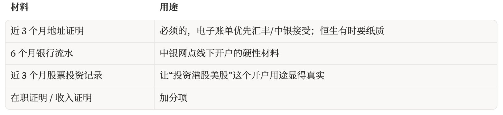 最全港卡开户大合集：处罚潮下的窗口期，还能撑多久？ 配图 2