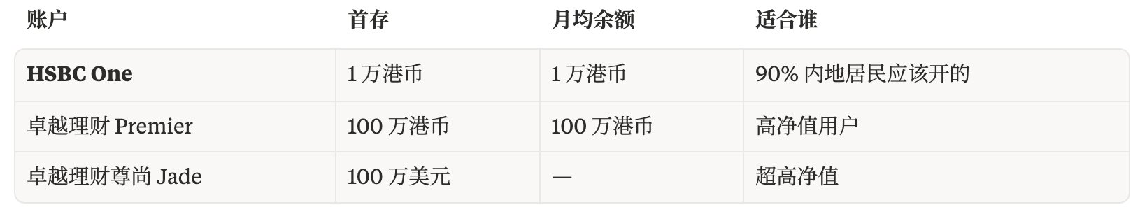 最全港卡开户大合集：处罚潮下的窗口期，还能撑多久？ 配图 4