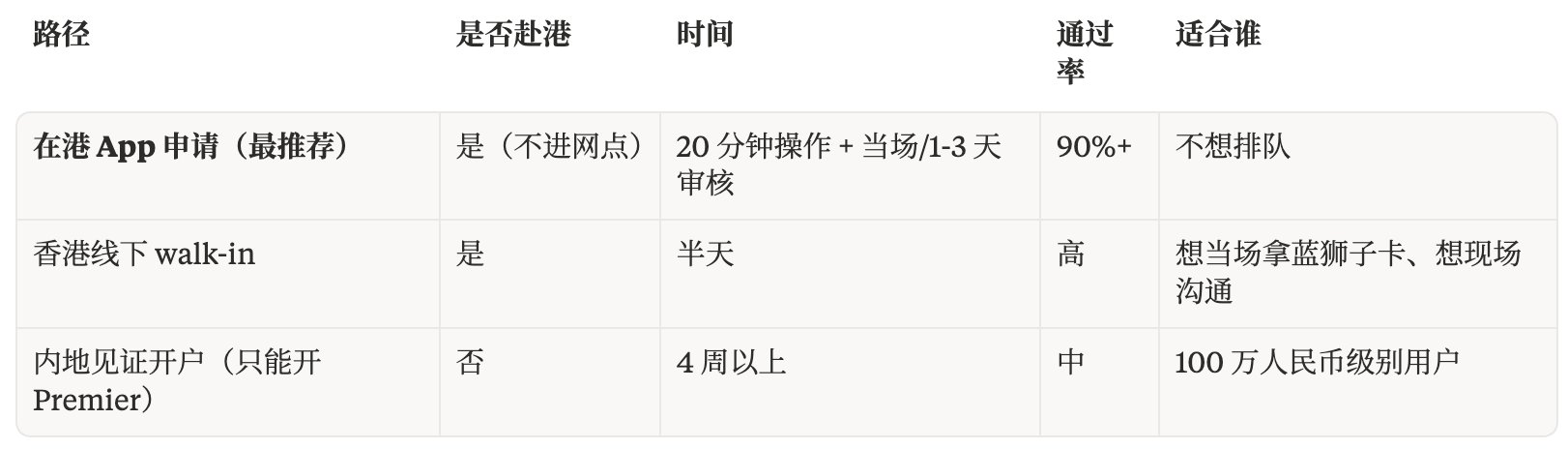 最全港卡开户大合集：处罚潮下的窗口期，还能撑多久？ 配图 5