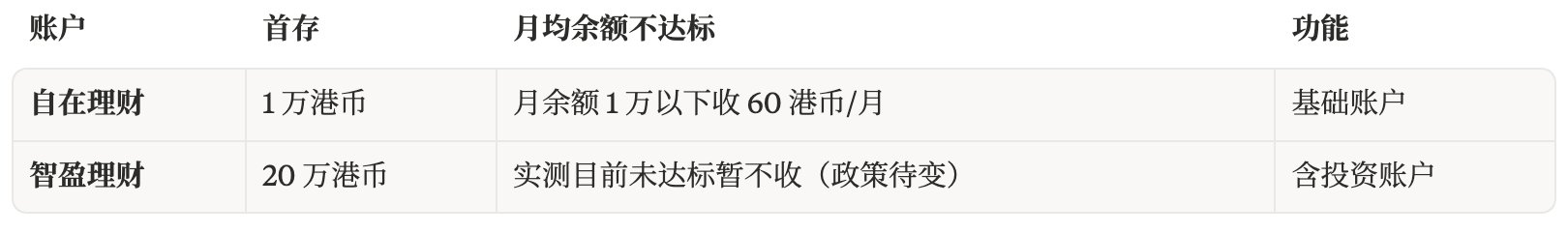 最全港卡开户大合集：处罚潮下的窗口期，还能撑多久？ 配图 6