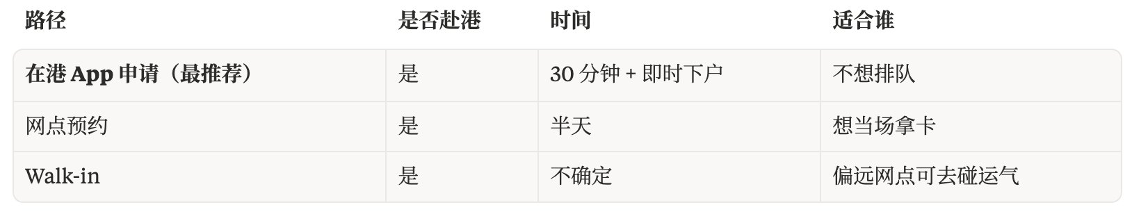 最全港卡开户大合集：处罚潮下的窗口期，还能撑多久？ 配图 7