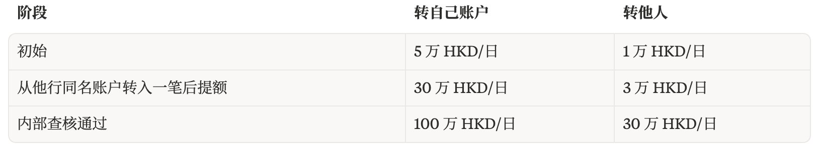 最全港卡开户大合集：处罚潮下的窗口期，还能撑多久？ 配图 9