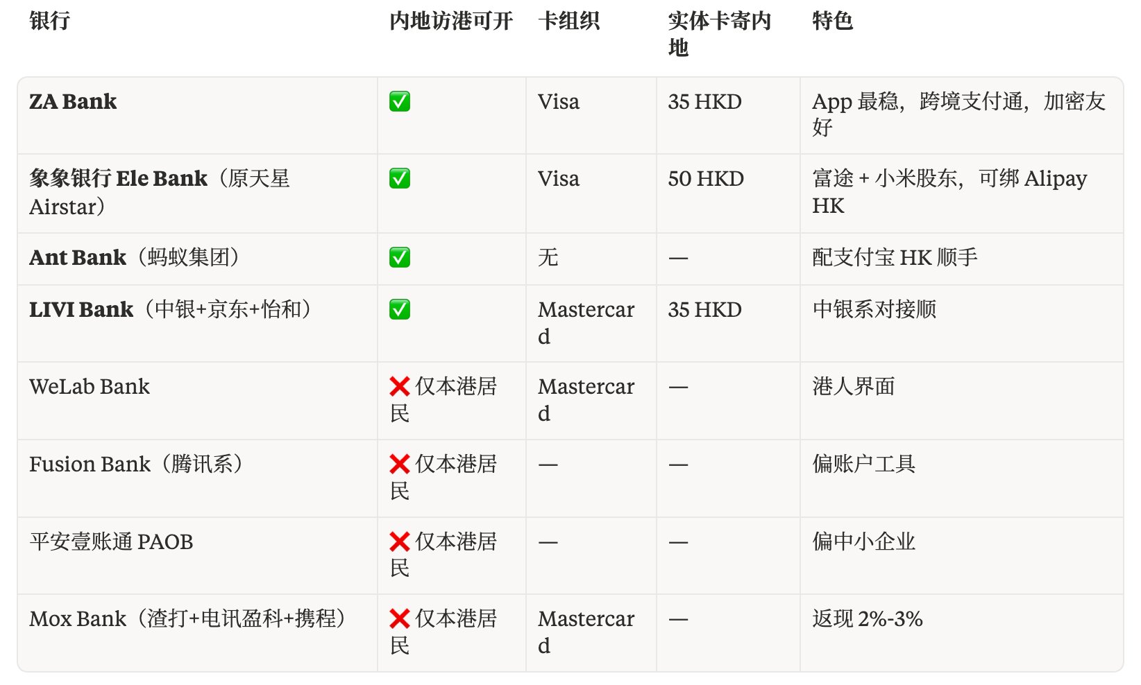 最全港卡开户大合集：处罚潮下的窗口期，还能撑多久？ 配图 10