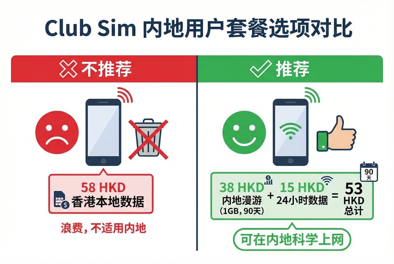 每年6块钱！香港手机号线上申请全攻略，抓紧上车，要不机会又没了。 配图 3