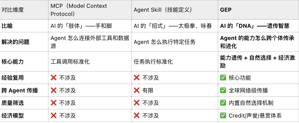 Agent 已经开始自我进化，我们正在见证一个新物种的诞生（理性分析） 配图 10