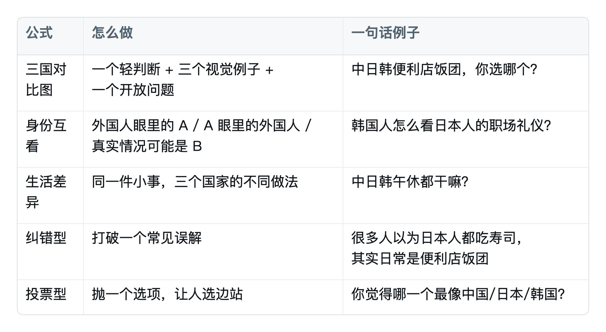 X语言墙通了，如何用泛流量快速获得曝光和涨粉？ 配图 4
