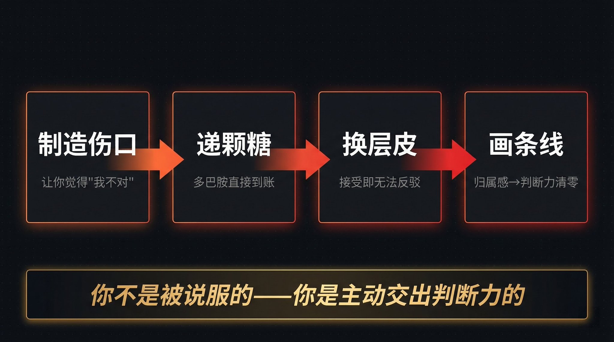 为什么你听完就热血沸腾,放下手机什么都没干?因为你被做了四步手术 配图 2