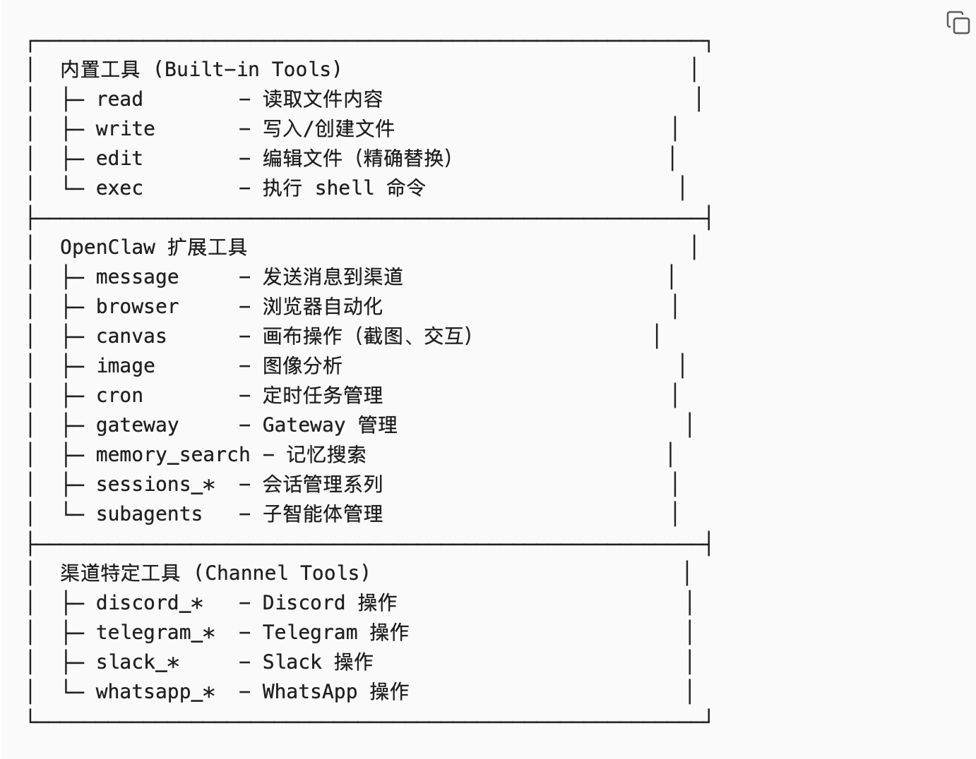 呕心沥血肝出来的，奉献给你们的龙虾了：OpenClaw Agent System Prompt 架构详解（9层） 配图 3