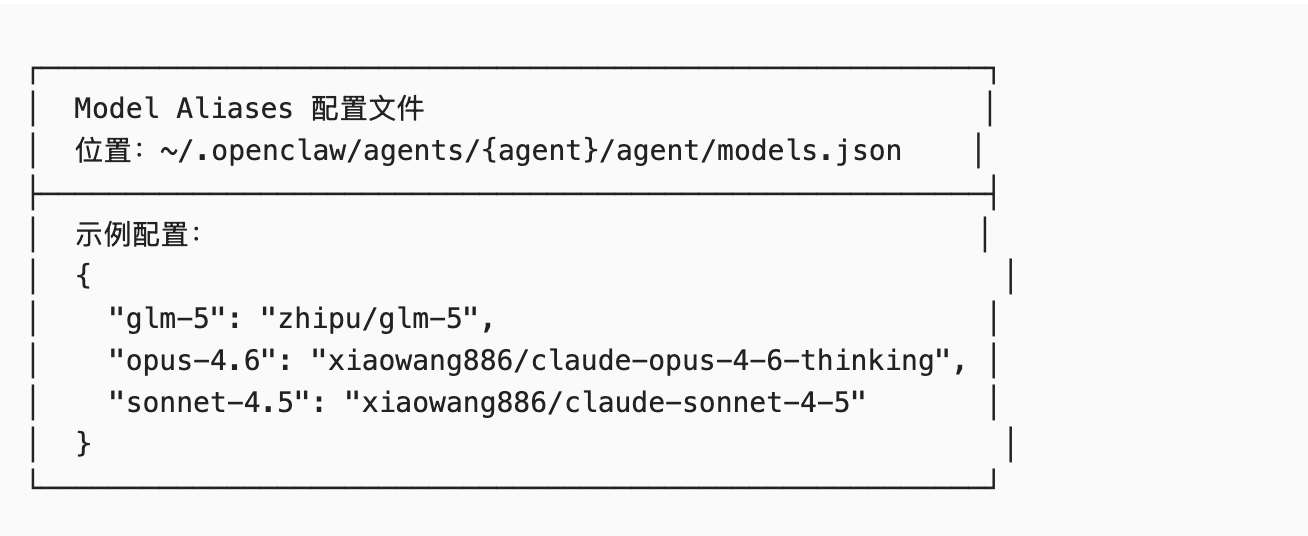 呕心沥血肝出来的，奉献给你们的龙虾了：OpenClaw Agent System Prompt 架构详解（9层） 配图 5