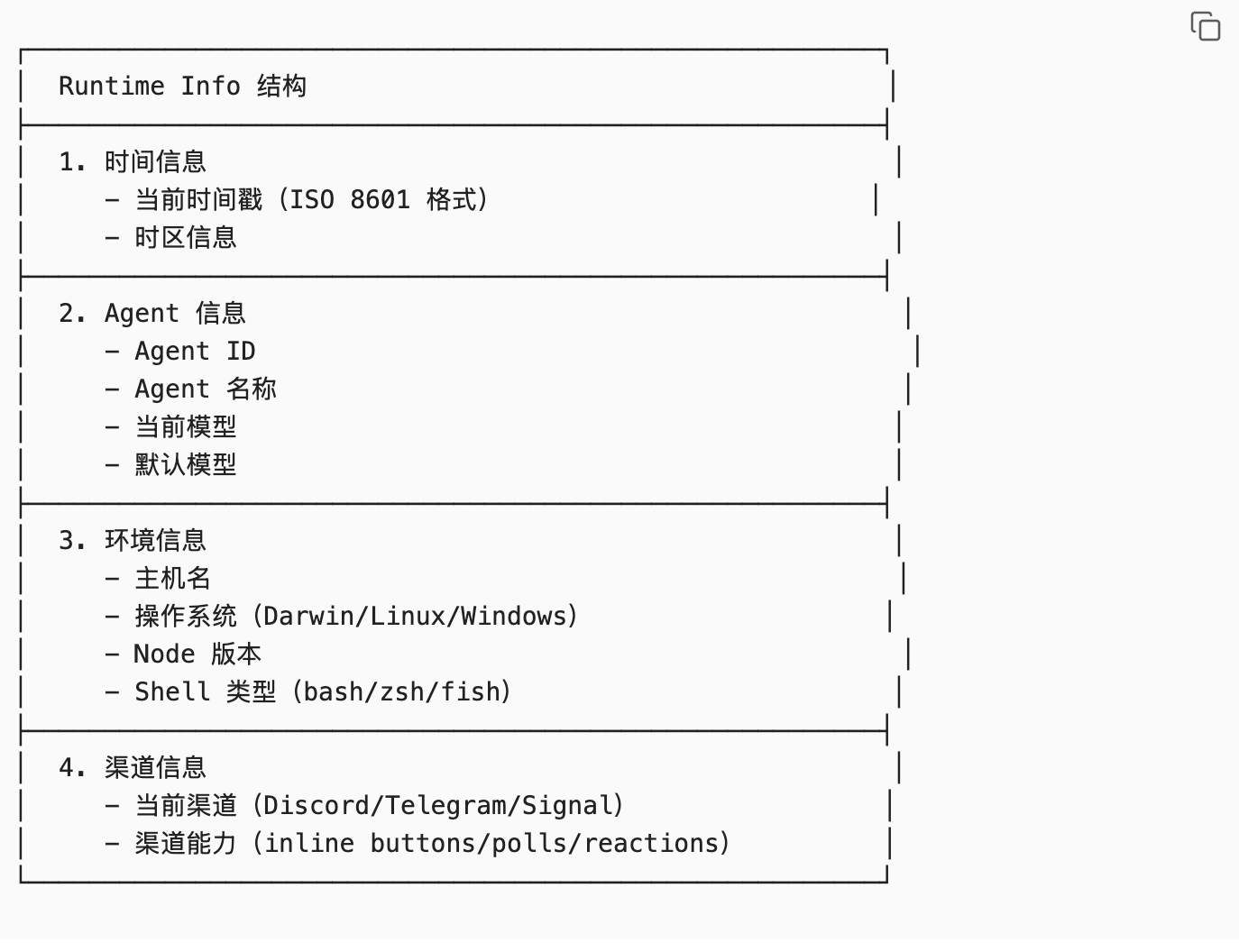 呕心沥血肝出来的，奉献给你们的龙虾了：OpenClaw Agent System Prompt 架构详解（9层） 配图 7