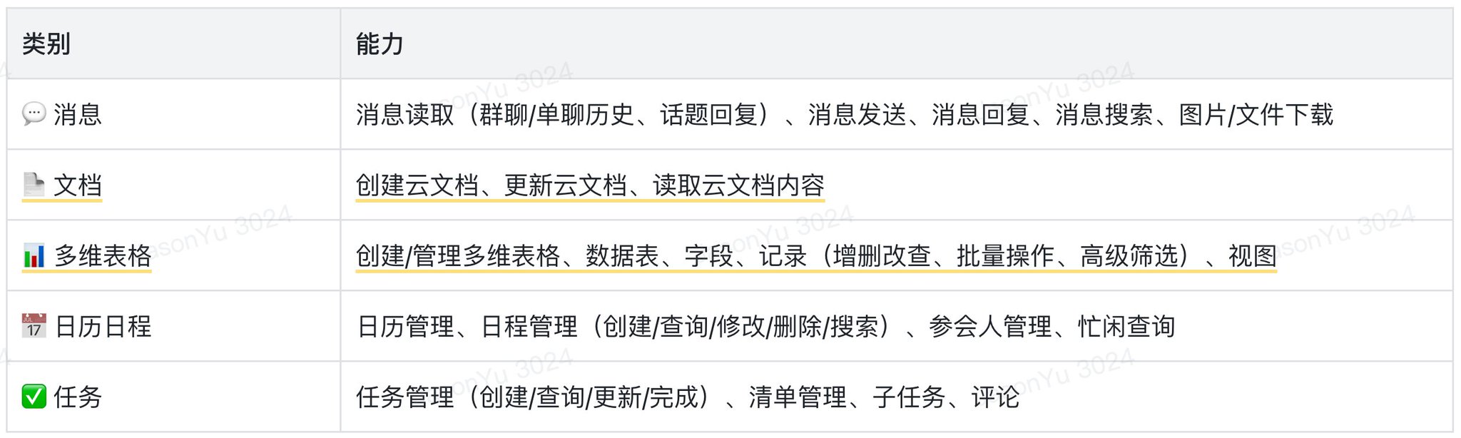 OpenClaw飞书官方插件使用完整指南（公开版） 配图 3