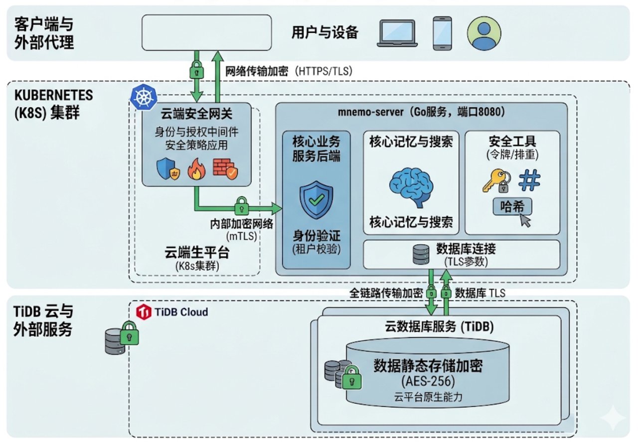 记忆备份：OpenClaw记忆才是最宝贵的资产 配图 10