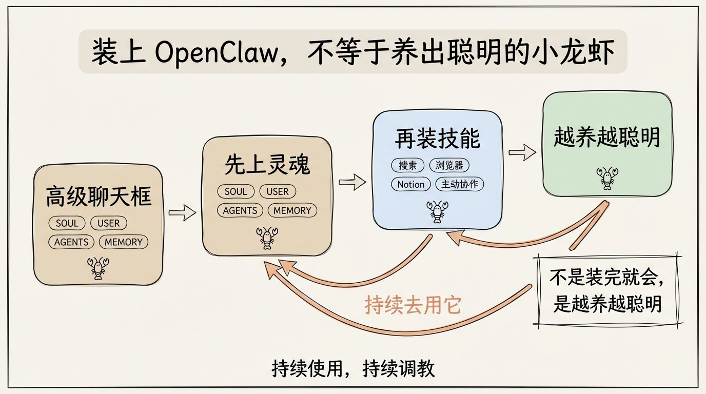 辛辛苦苦装上了OpenClaw但不会用？别急，一文讲清楚新手小白如何养出聪明的小龙虾！ 配图 1