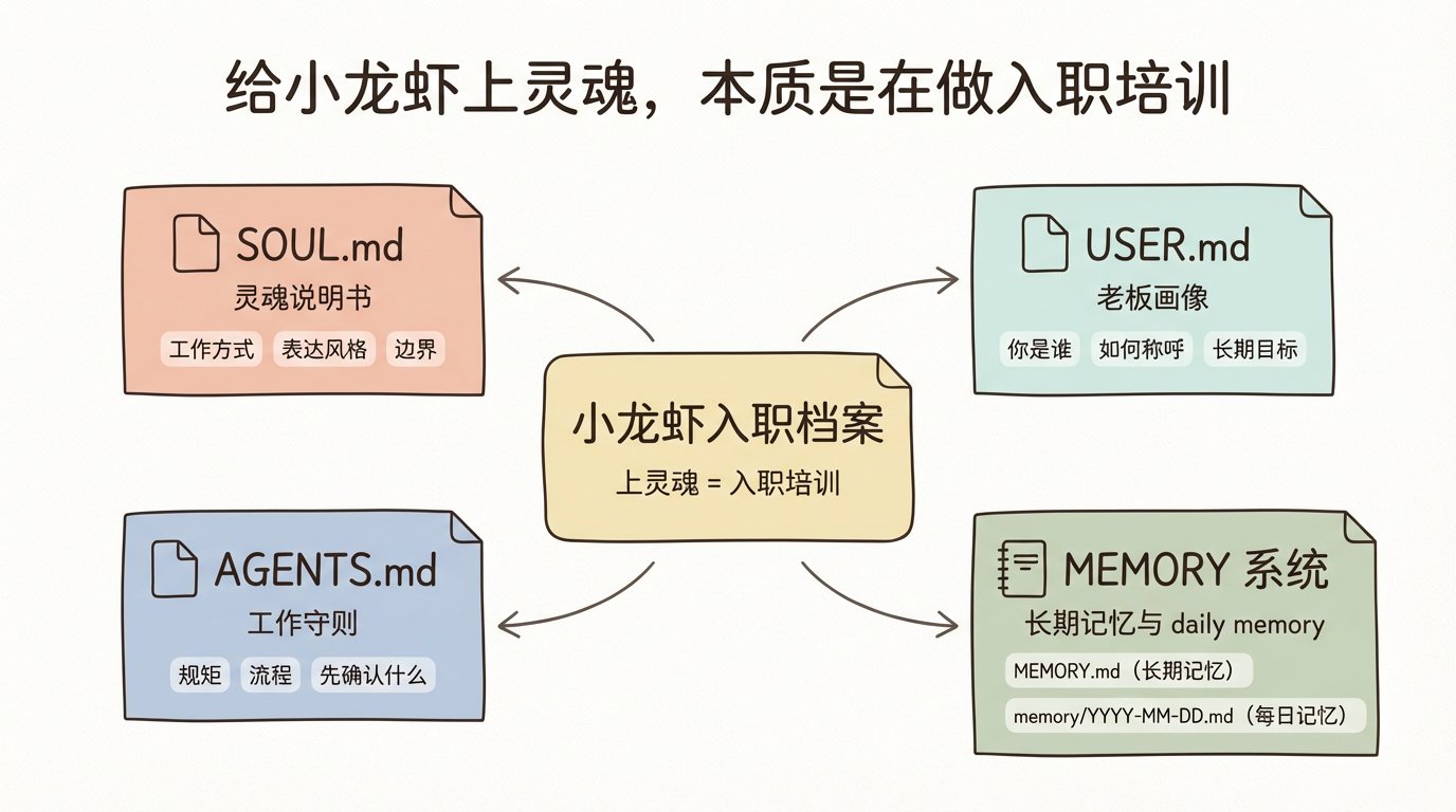辛辛苦苦装上了OpenClaw但不会用？别急，一文讲清楚新手小白如何养出聪明的小龙虾！ 配图 2