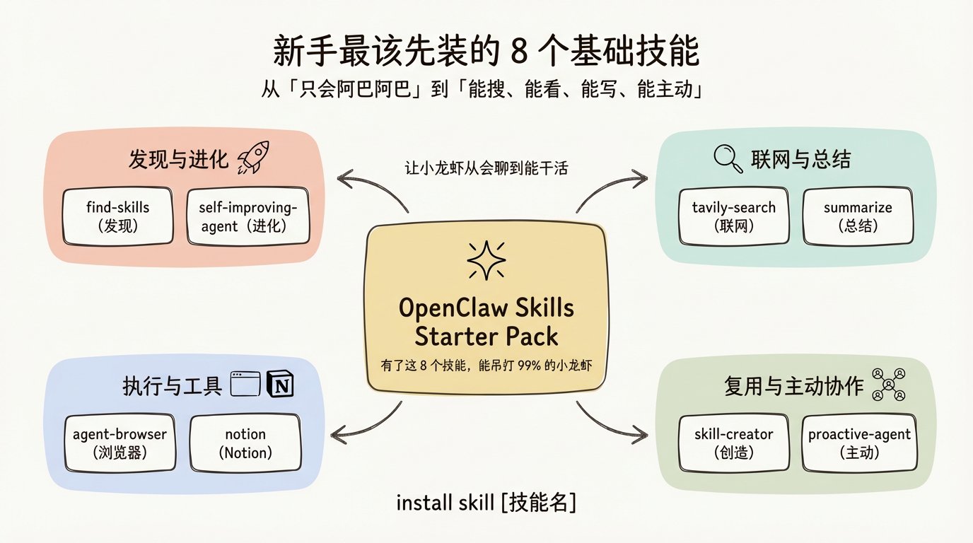 辛辛苦苦装上了OpenClaw但不会用？别急，一文讲清楚新手小白如何养出聪明的小龙虾！ 配图 5