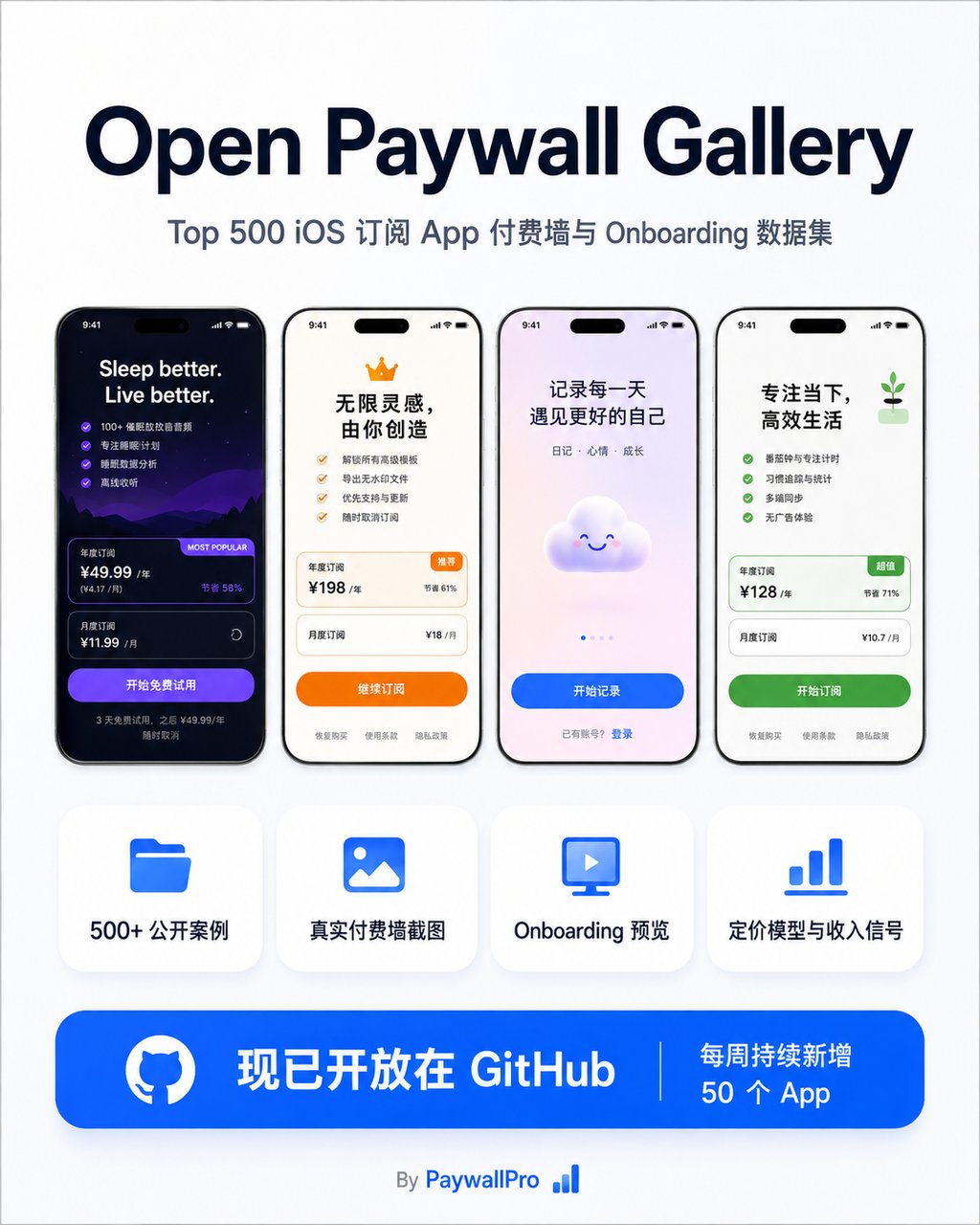 我们把 PaywallPro 的 Top 500 iOS 付费墙数据开放出来了 配图 1