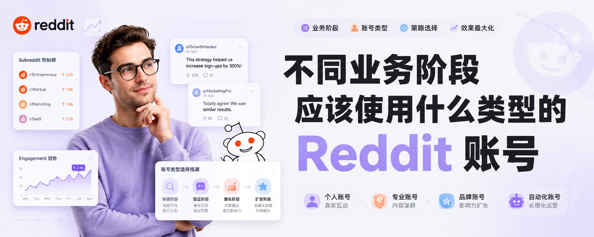 不同业务阶段应该使用什么类型的 Reddit 账号