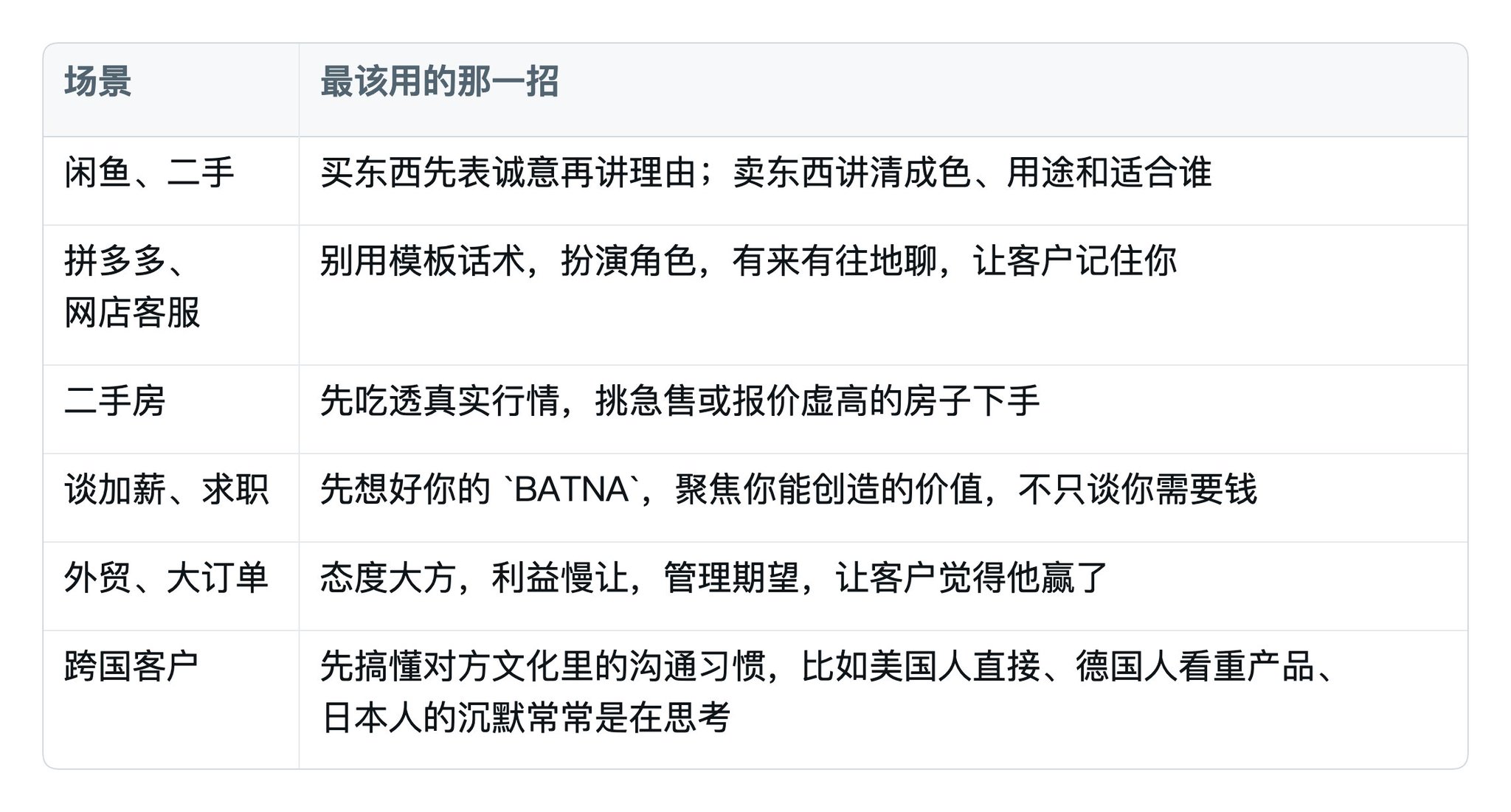 销售技巧就是赚钱技巧：从闲鱼买卖到千万订单，靠的是同一套沟通心法 配图 7