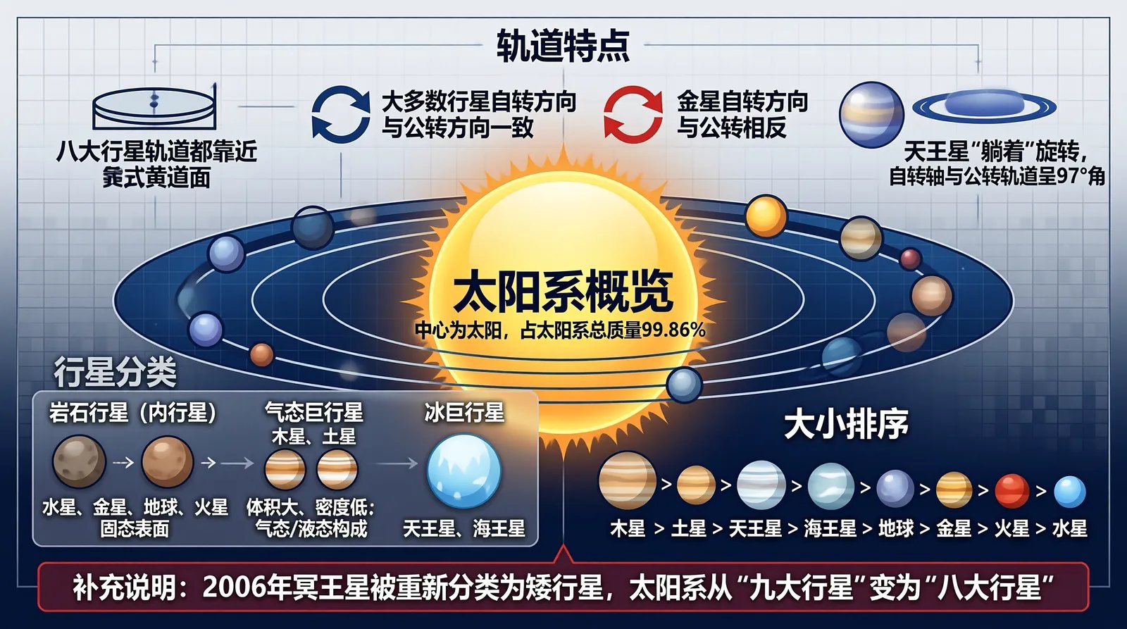 商汤SenseNova U1：8B开源模型如何挑战GPT-Image-2？ 配图 8