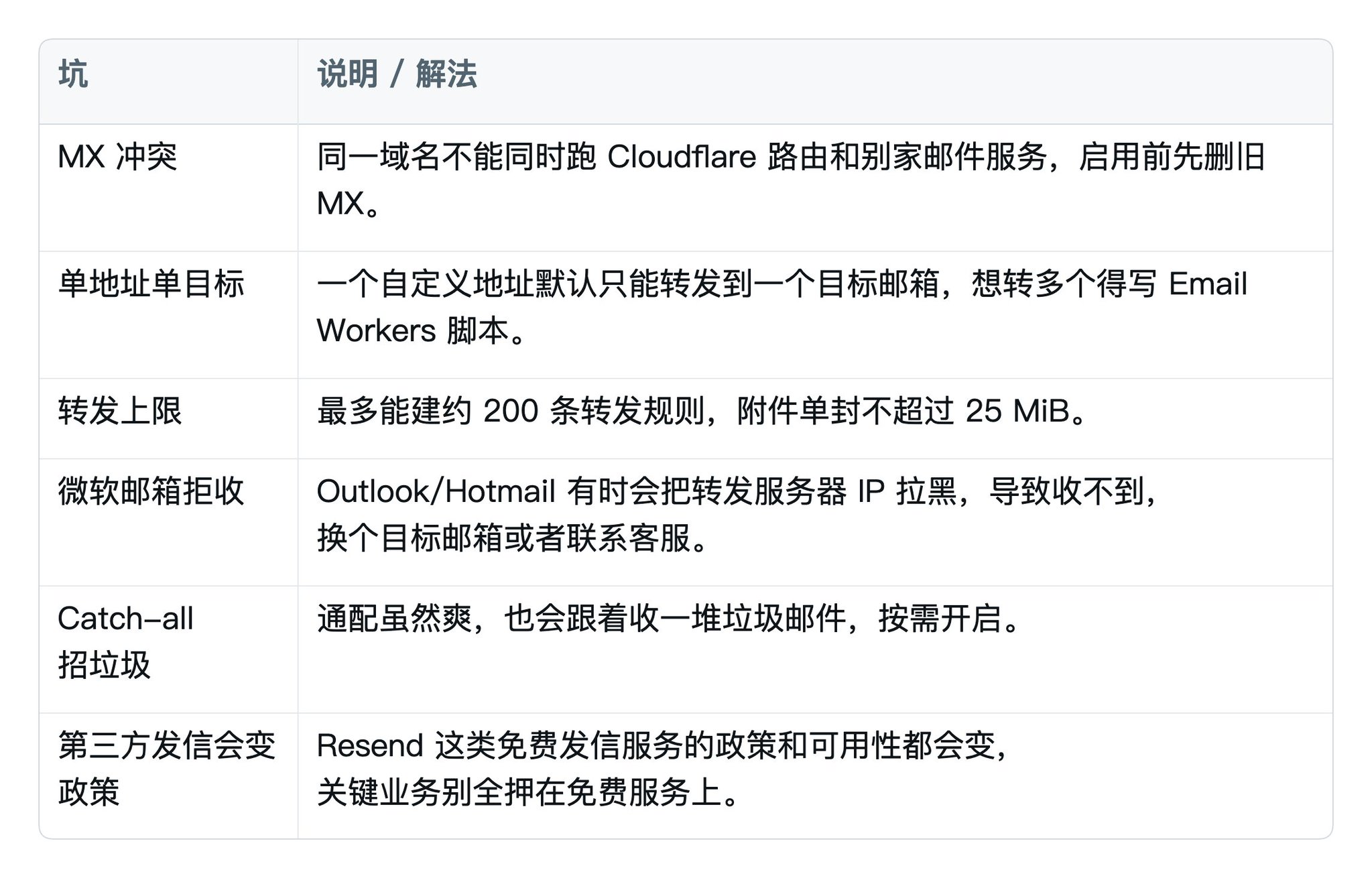 用同一个邮箱，会成为你所有账号的单点故障 配图 1