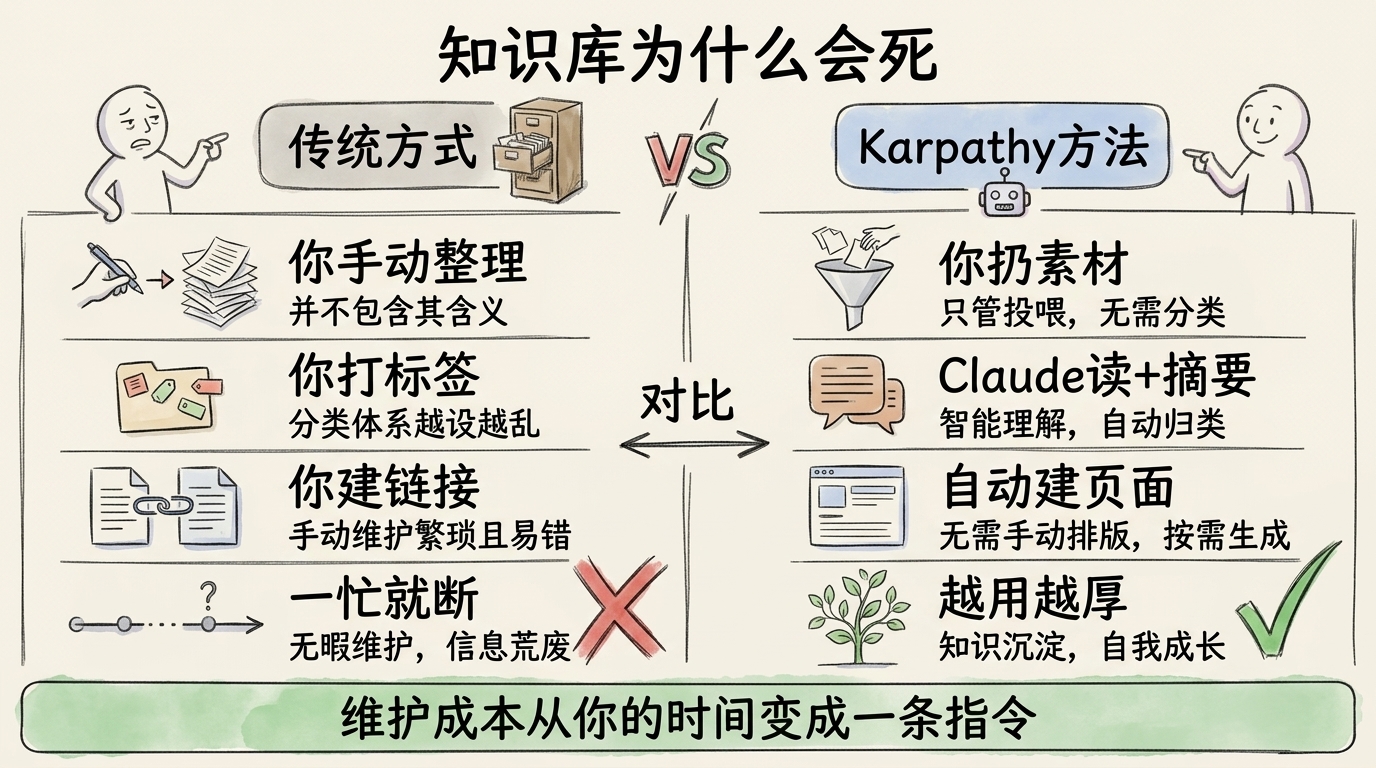 4 个工作 Skill + 2 个运维 Skill,装完 Claude 直接变工作搭档 配图 5