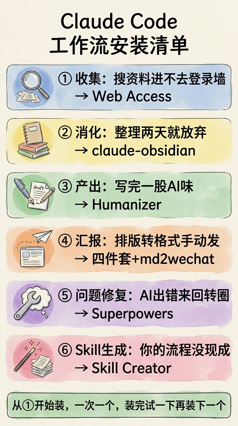 4 个工作 Skill + 2 个运维 Skill,装完 Claude 直接变工作搭档 配图 10