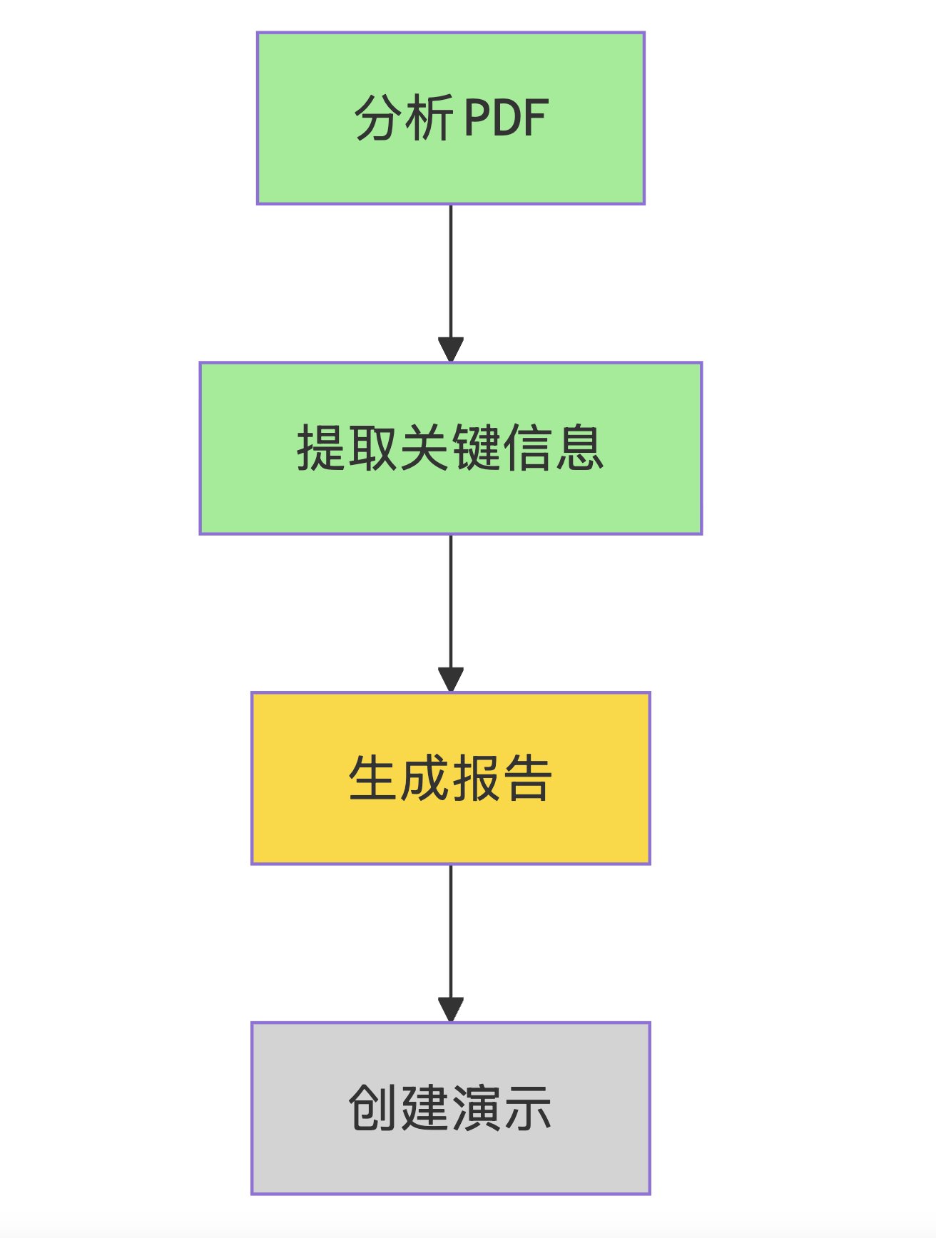 腾讯开源了什么？一个解决 AI Agent 记忆难题的运行时系统 配图 2