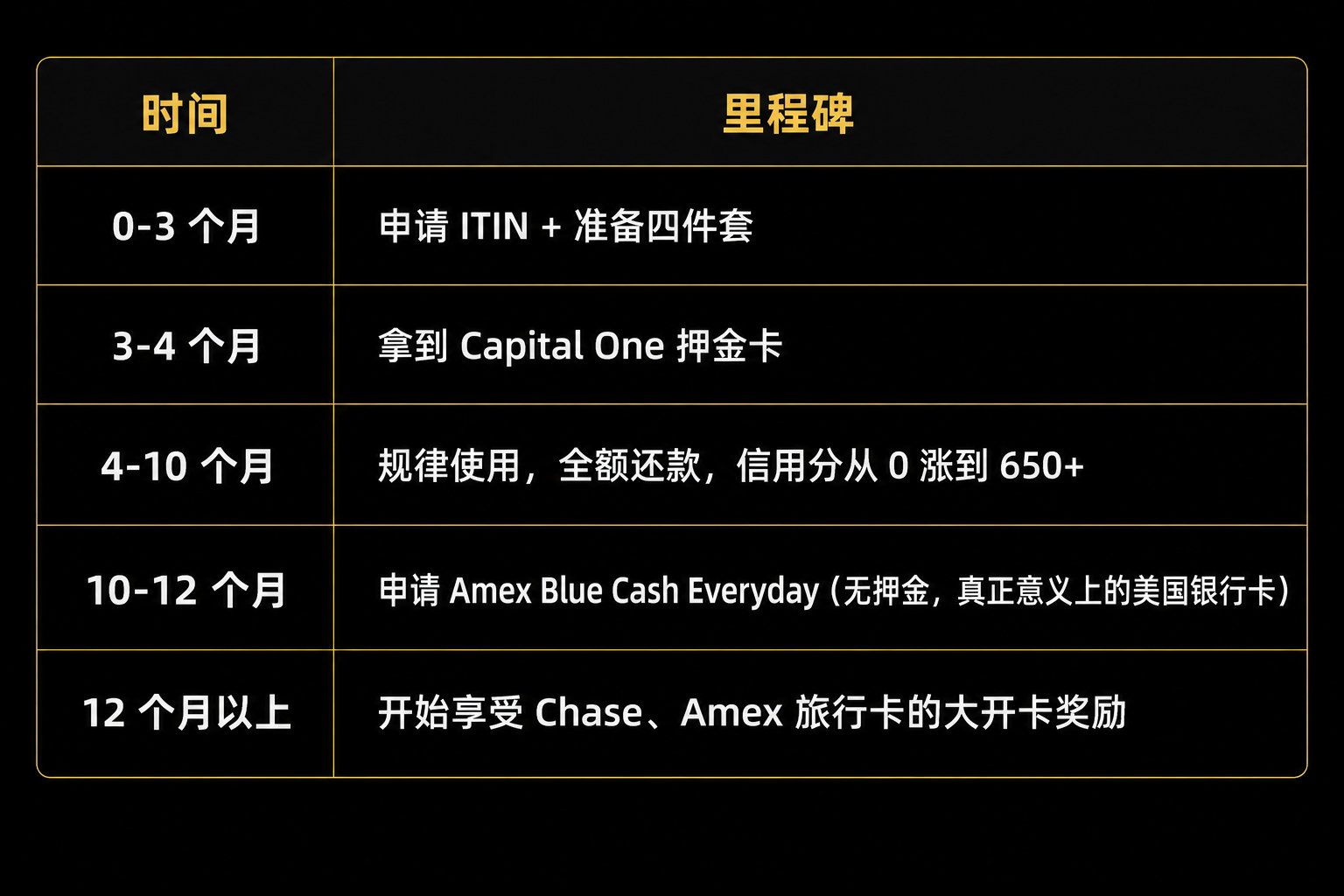 土豆哥 一人公司手册 · 003：人在国内，怎么开美国银行卡 配图 25