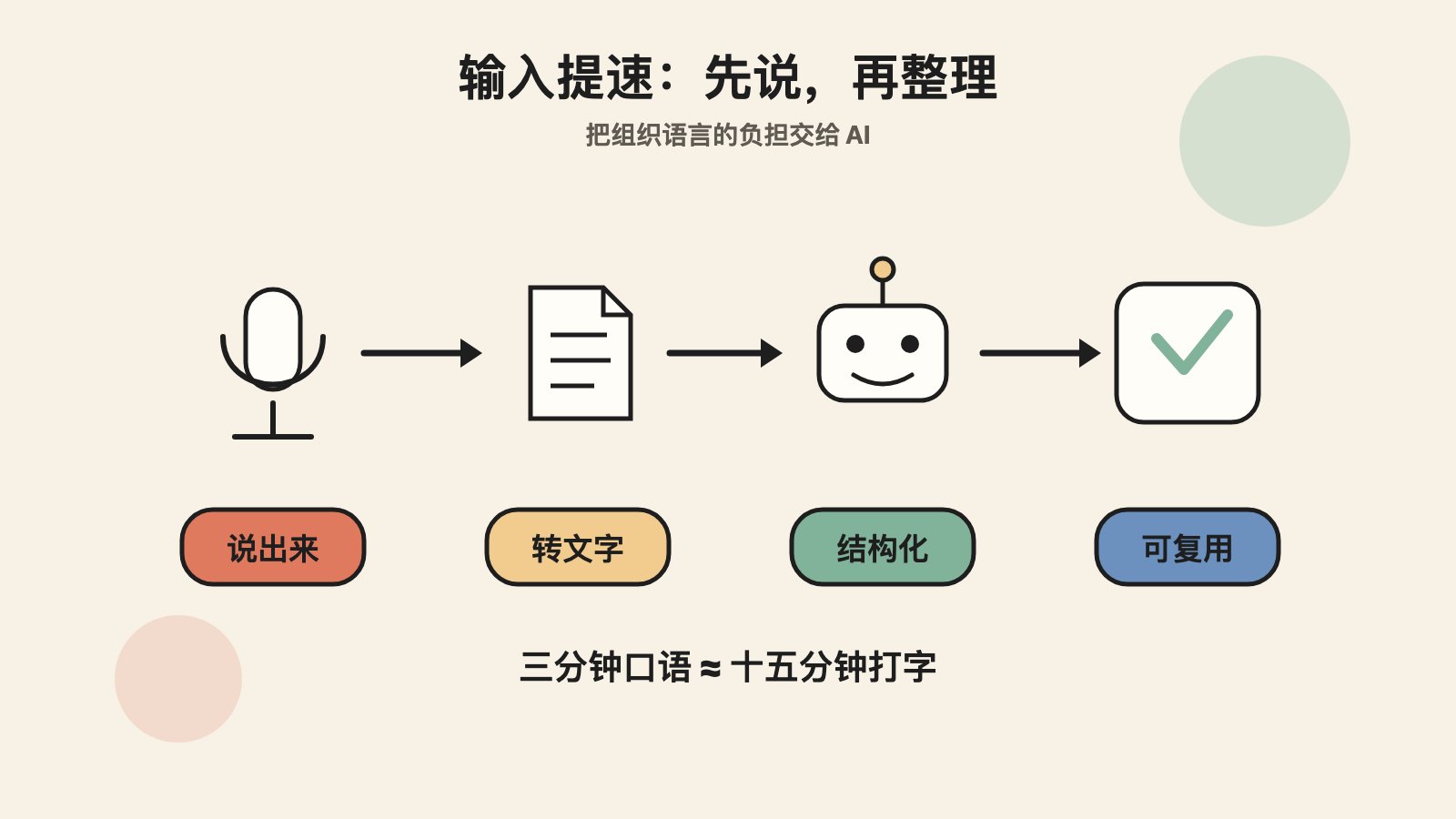 别再迷信模型了,真正拉开差距的是工作流 配图 2