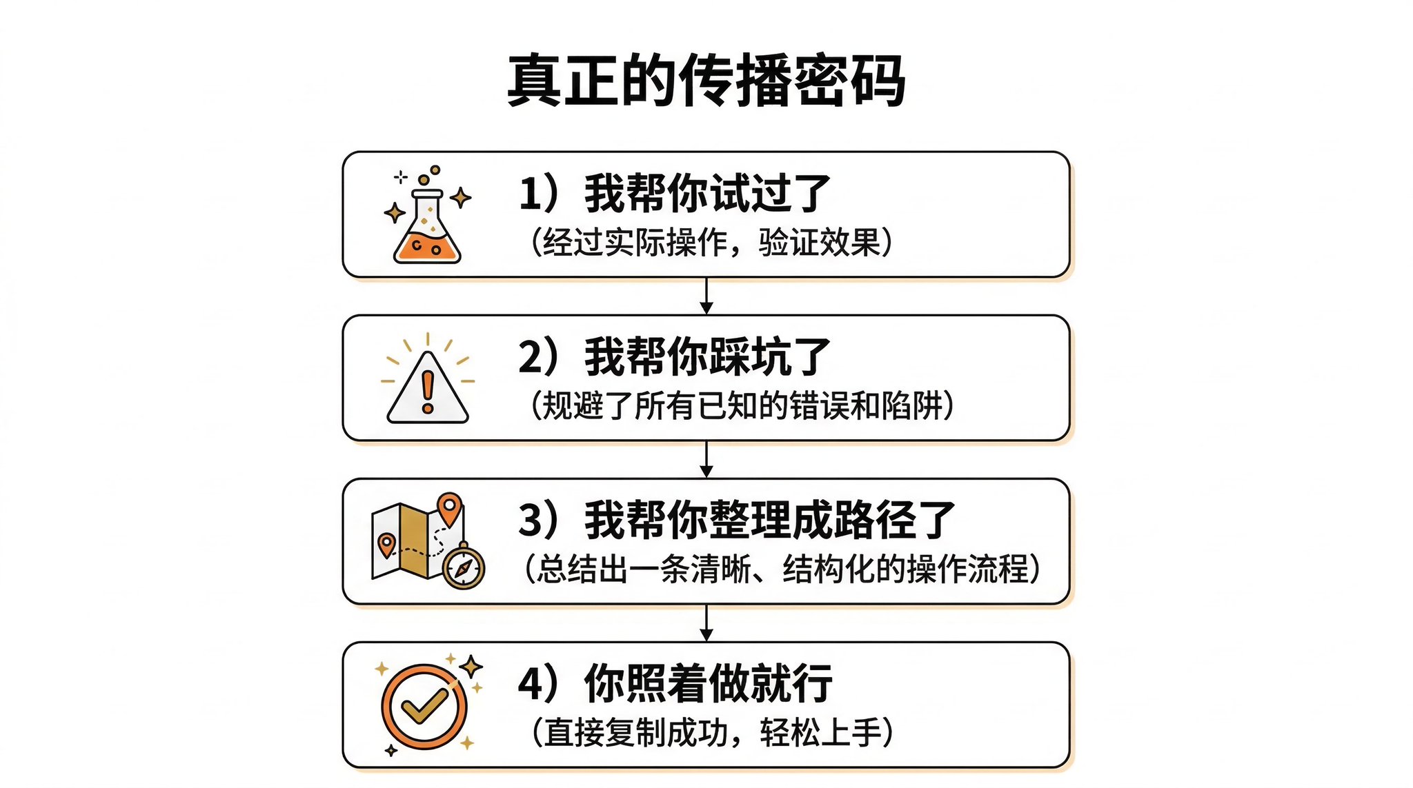 我把中文 X 前 100 爆文拆完了:5 个人反复霸榜,发现了这 4 个流量密码 配图 4
