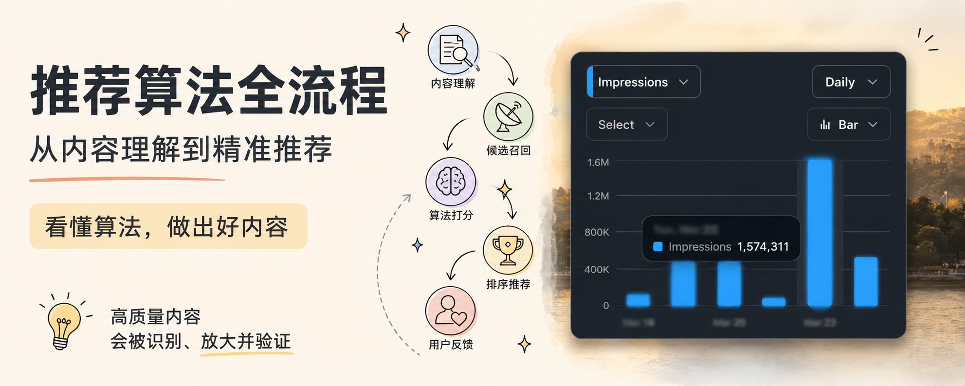 X 开源推荐算法后，我终于找到 100 万曝光背后真正的「流量密码」